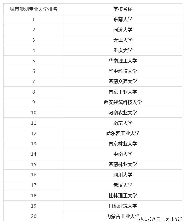 城市专业大学排名深度解读与探讨分析