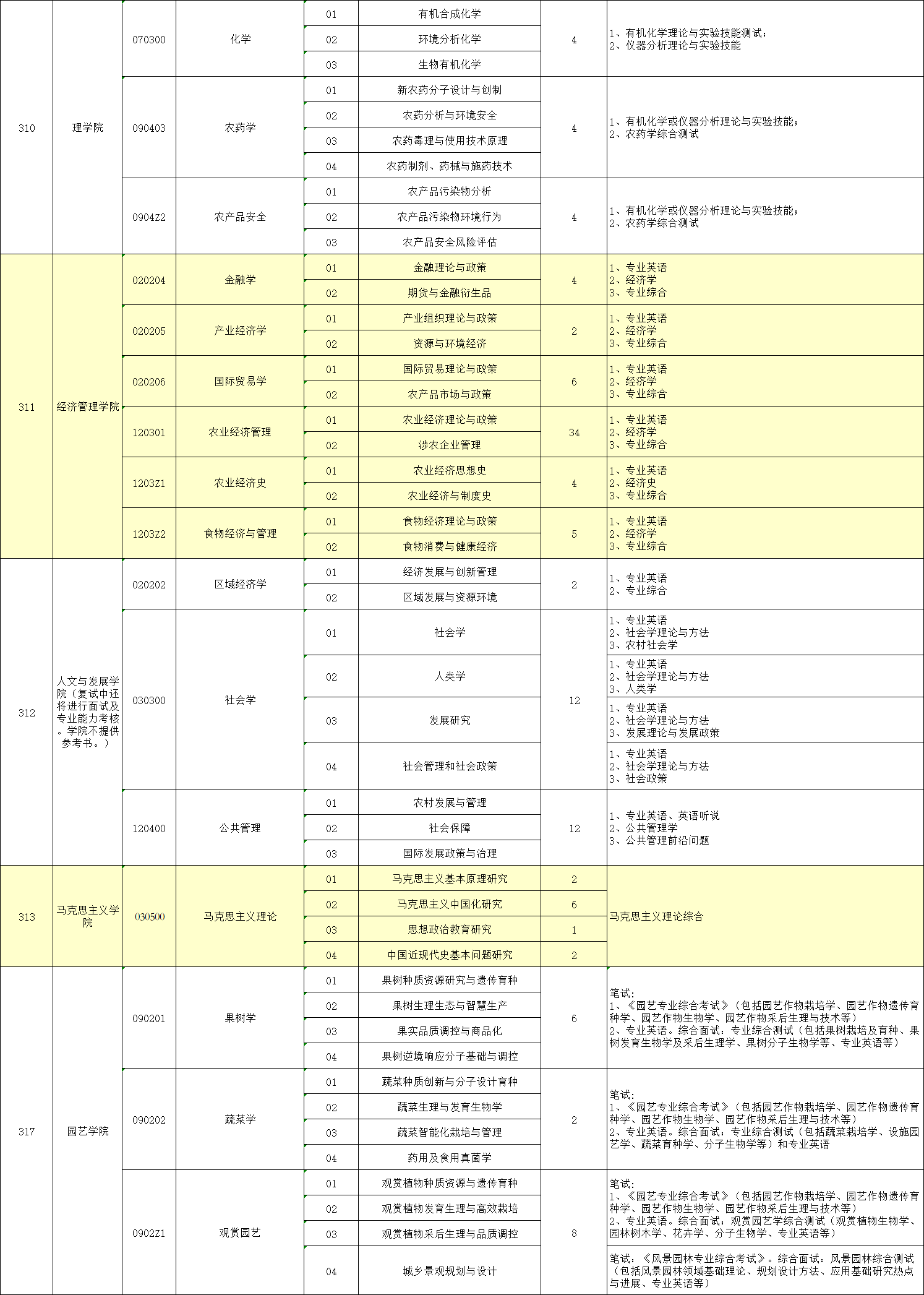 中国博士专业目录概览，深度解析学科领域与研究方向