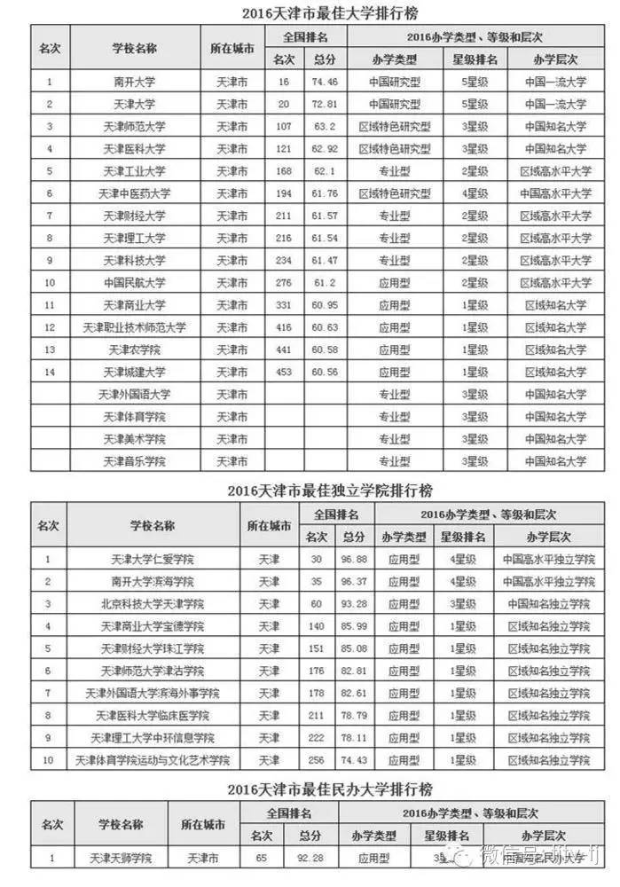 三条 第16页