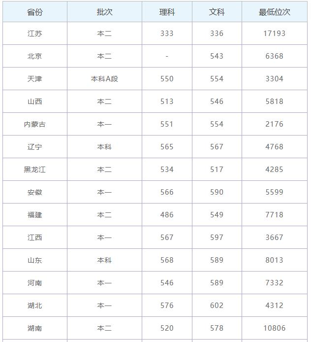 一定的 第14页