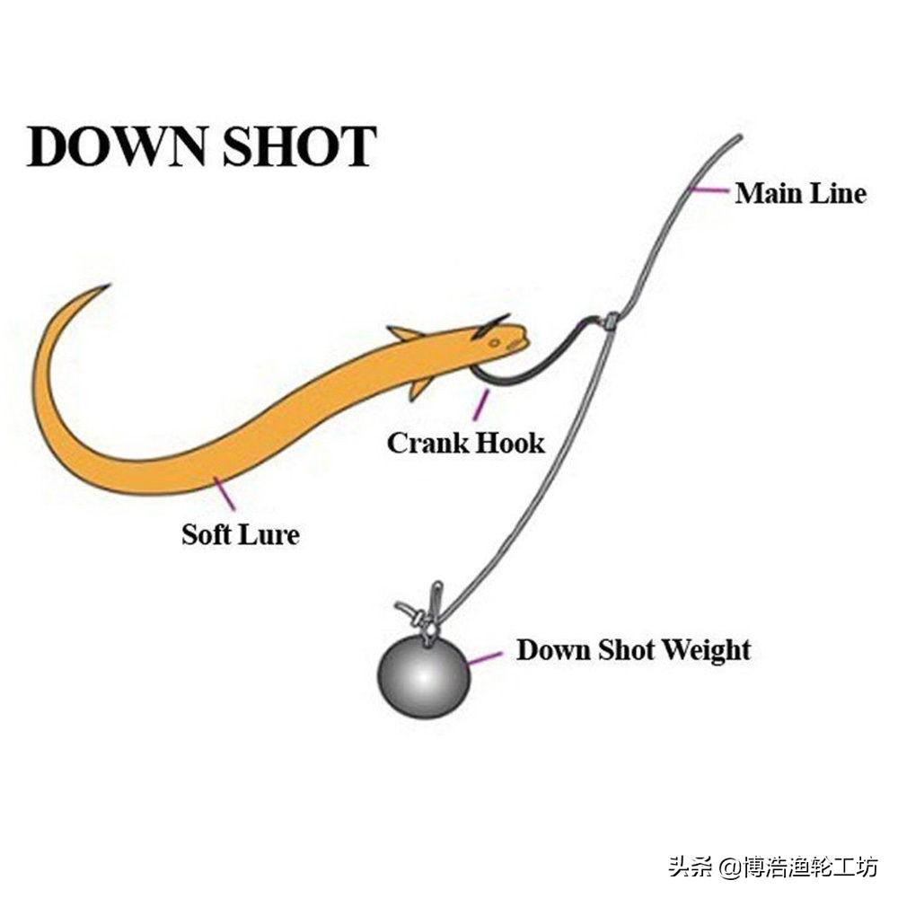 路亚钓法软饵挂钩技巧解析