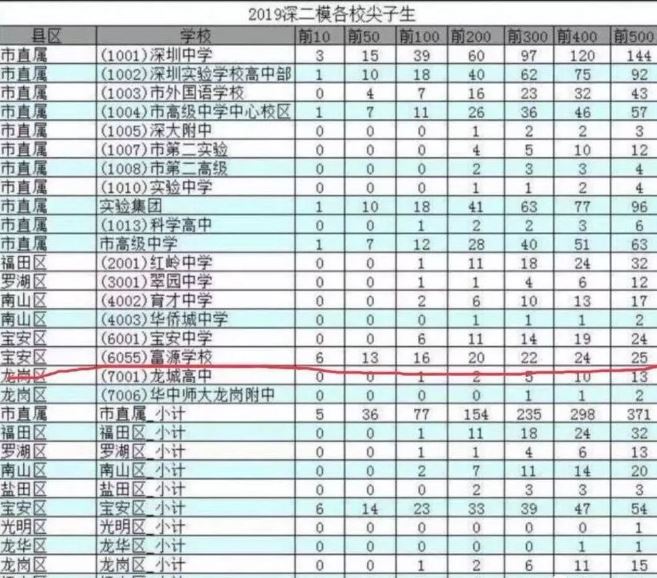 销售建筑 第15页